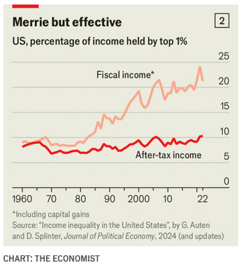 A graph on a paper
AI-generated content may be incorrect. A graph on a paper
AI-generated content may be incorrect.