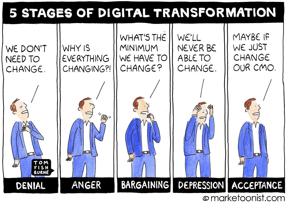 5 stages of digital transformation - Marketoonist | Tom Fishburne