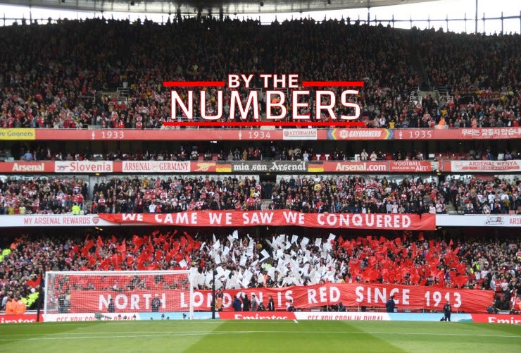 https://arseblog.news/wp-content/uploads/2022/10/by-the-numbers-1.jpg