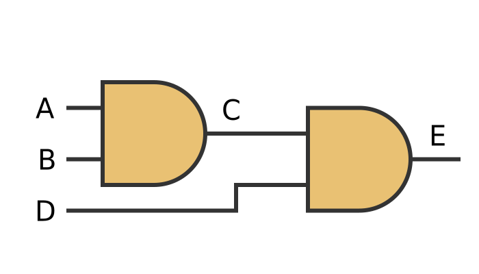 3-input AND gate 3-input AND gate