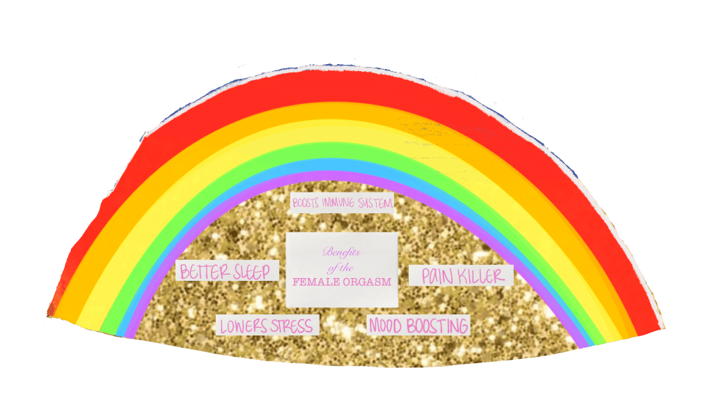 Colorful illustration featuring a rainbow over a gold glitter background, highlighting the benefits of female orgasm with phrases like 'Boosts Immune System', 'Better Sleep', 'Lowers Stress', 'Pain Killer', and 'Mood Boosting'. Colorful illustration featuring a rainbow over a gold glitter background, highlighting the benefits of female orgasm with phrases like 'Boosts Immune System', 'Better Sleep', 'Lowers Stress', 'Pain Killer', and 'Mood Boosting'.
