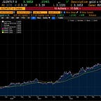 Capital Flows and Asset Markets