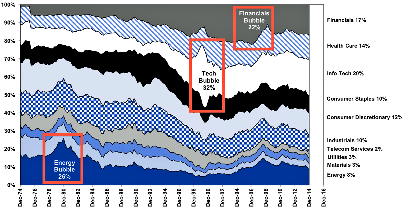 S&P500breakdown S&P500breakdown