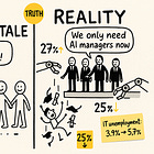When to Hire Humans vs Hand It to AI