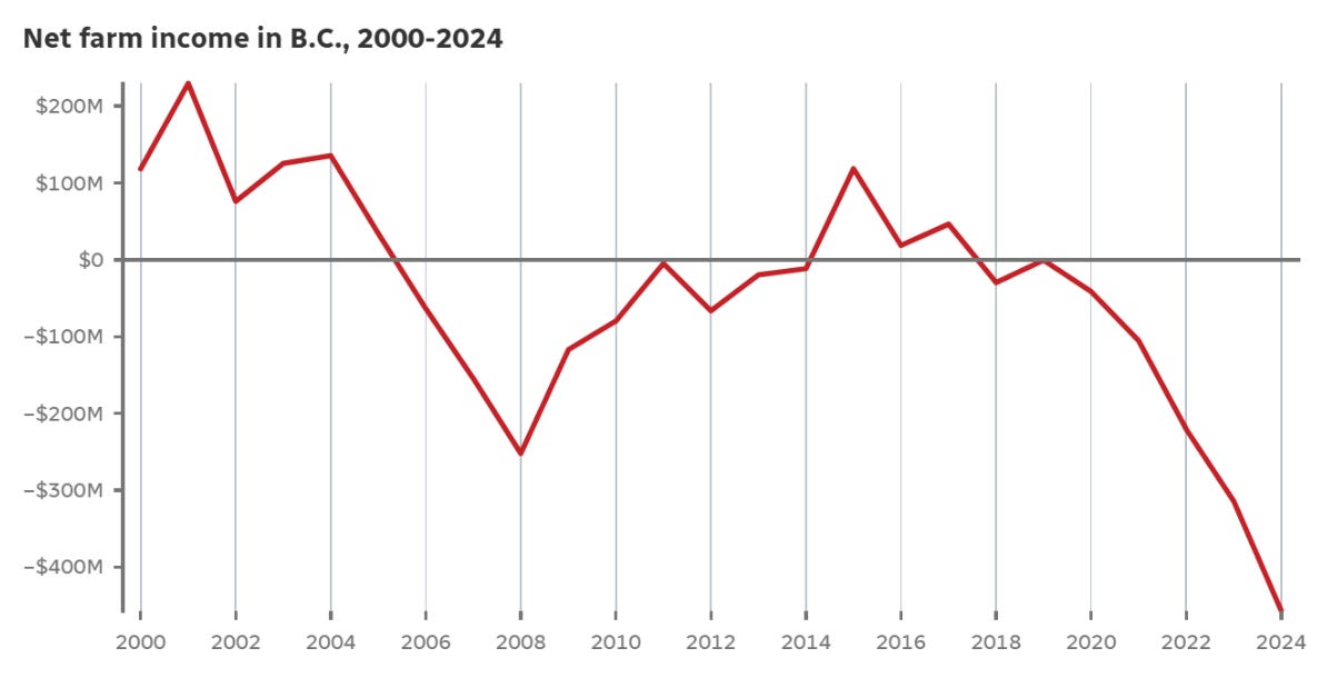 (Courtesy of CBC/ Statistics Canada) (Courtesy of CBC/ Statistics Canada)