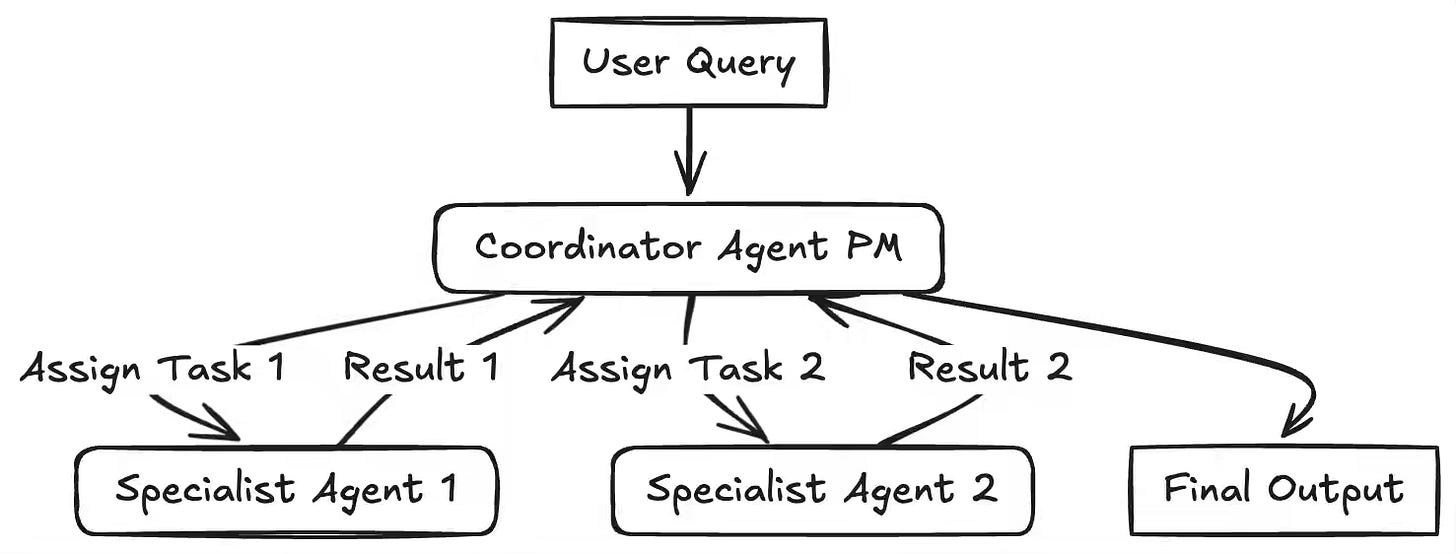 Data Engineering Weekly #245 - by Ananth Packkildurai