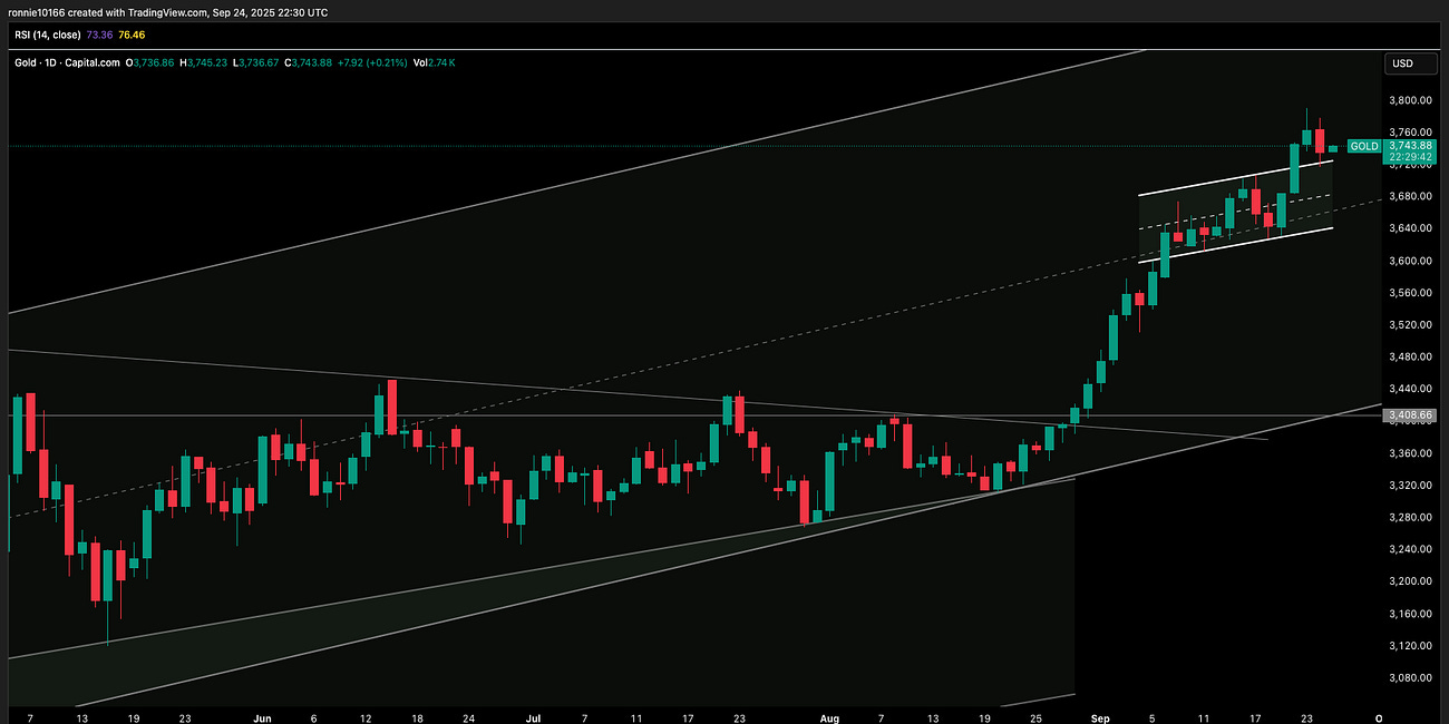 Gold Update 25 September 2025