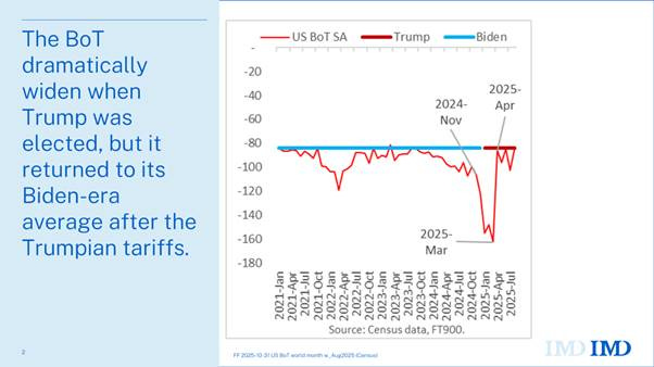 A graph with red lines and numbers

AI-generated content may be incorrect.