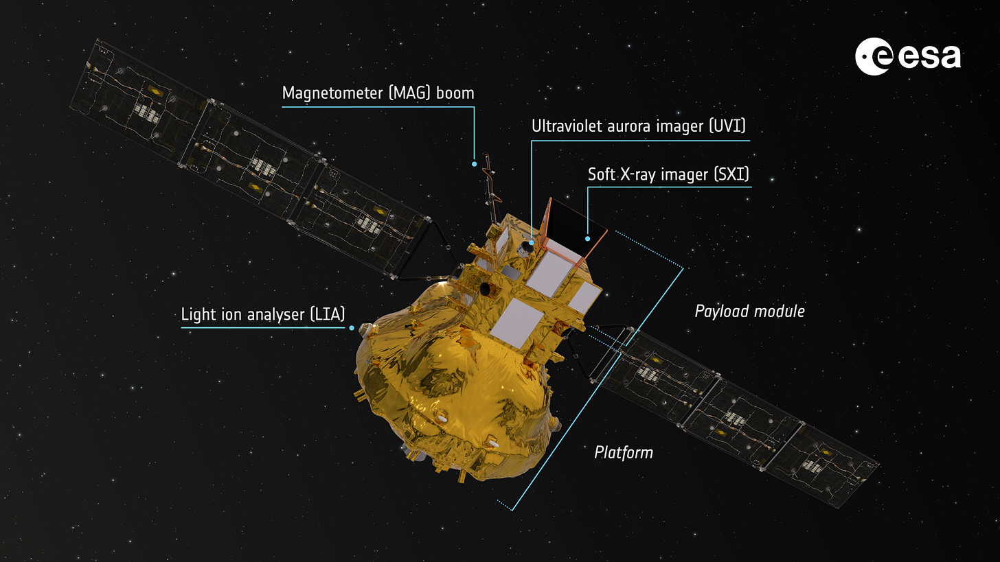 A labeled render of the SMILE spacecraft with its instruments and solar panels deployed. A labeled render of the SMILE spacecraft with its instruments and solar panels deployed.