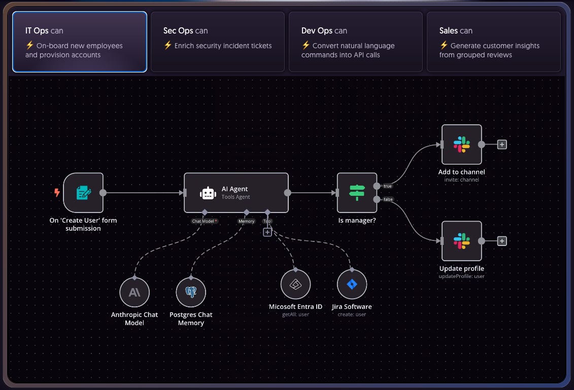 Instructions for installing and building a simple workflow on n8n | SonIT
