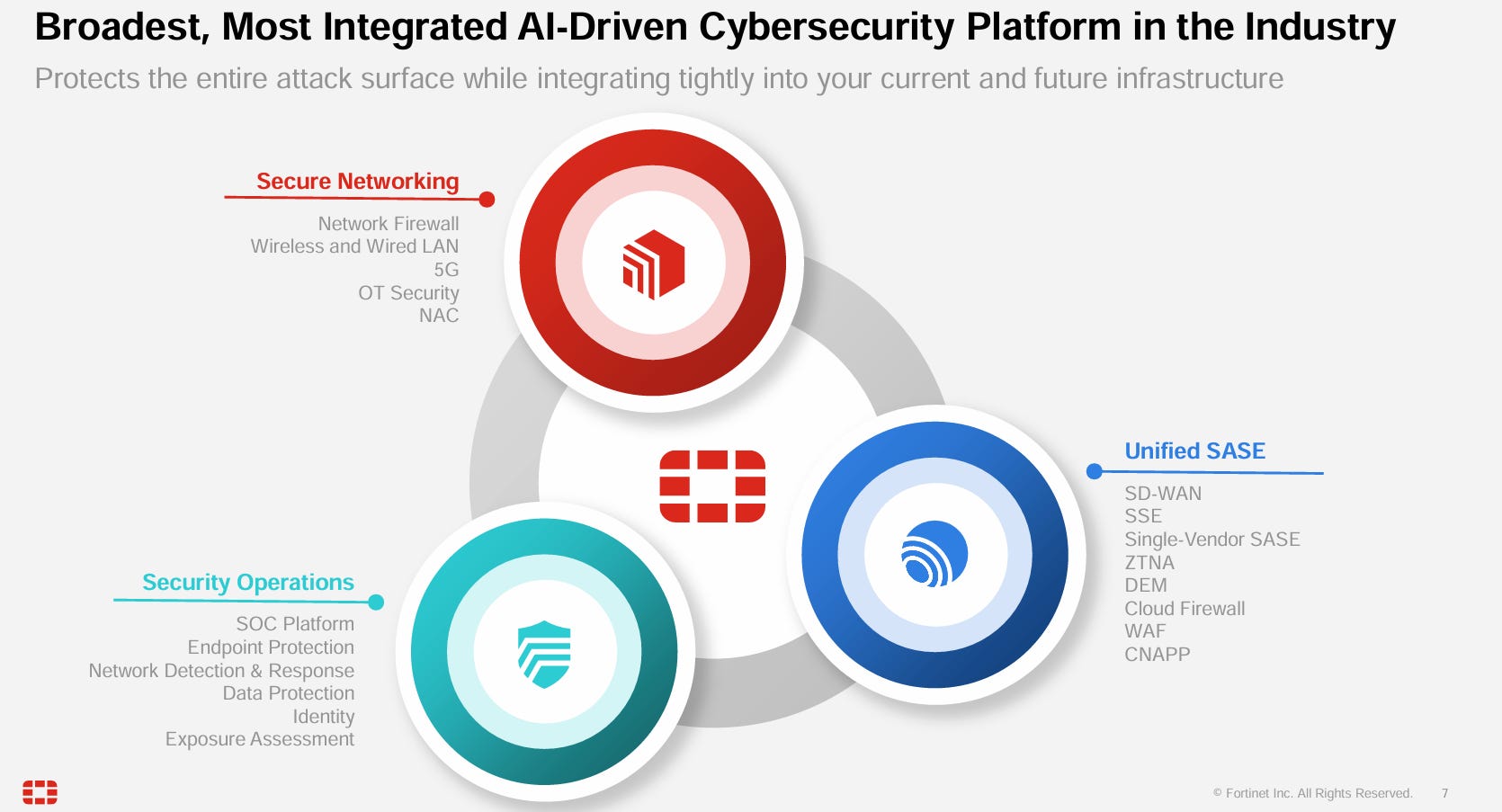 Fortinet Shines Bright in the Cybersecurity Universe