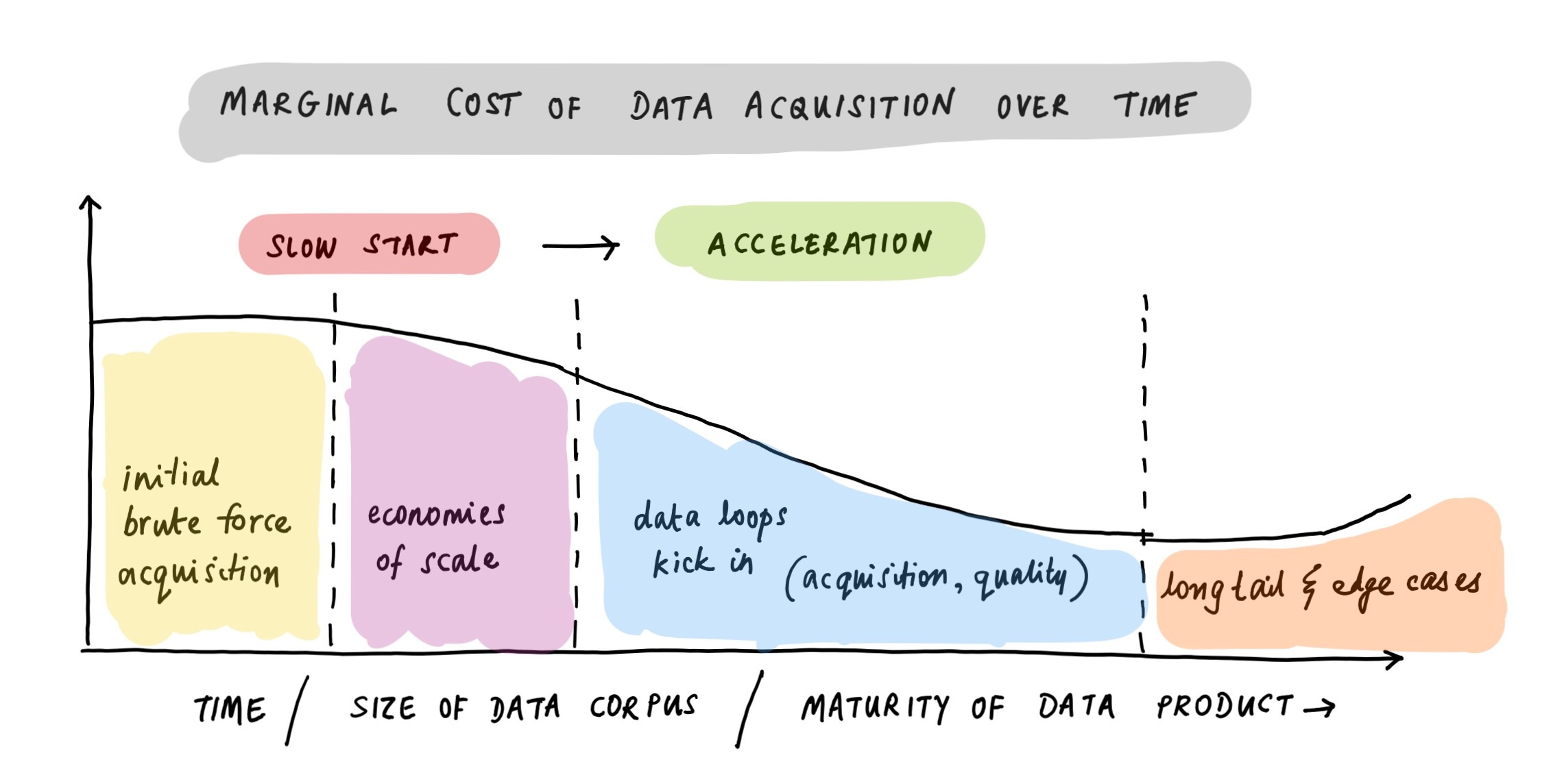 The Economics of Data Businesses - by Abraham Thomas