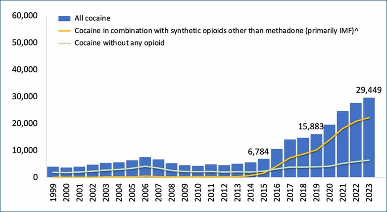 A graph of a number of opioid addictions

AI-generated content may be incorrect.