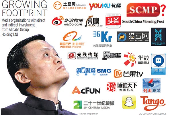 Alibaba Group Holding Limited--Deep Dive Investment Analysis