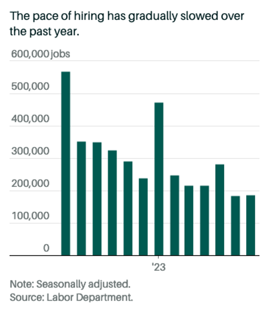 job-growth-john-rothe job-growth-john-rothe