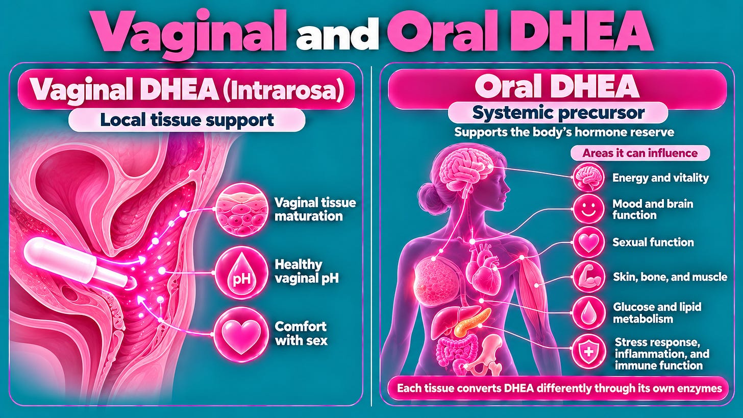 Oral DHEA vs Intrarosa, Canadian Edition