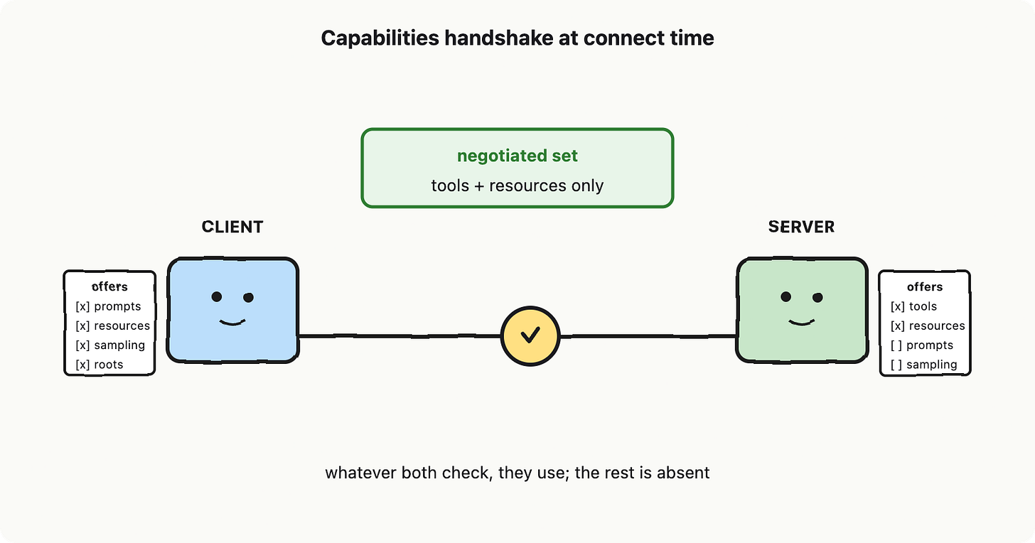 Building your first AI app: vocabulary, blueprint and mental model for senior builders