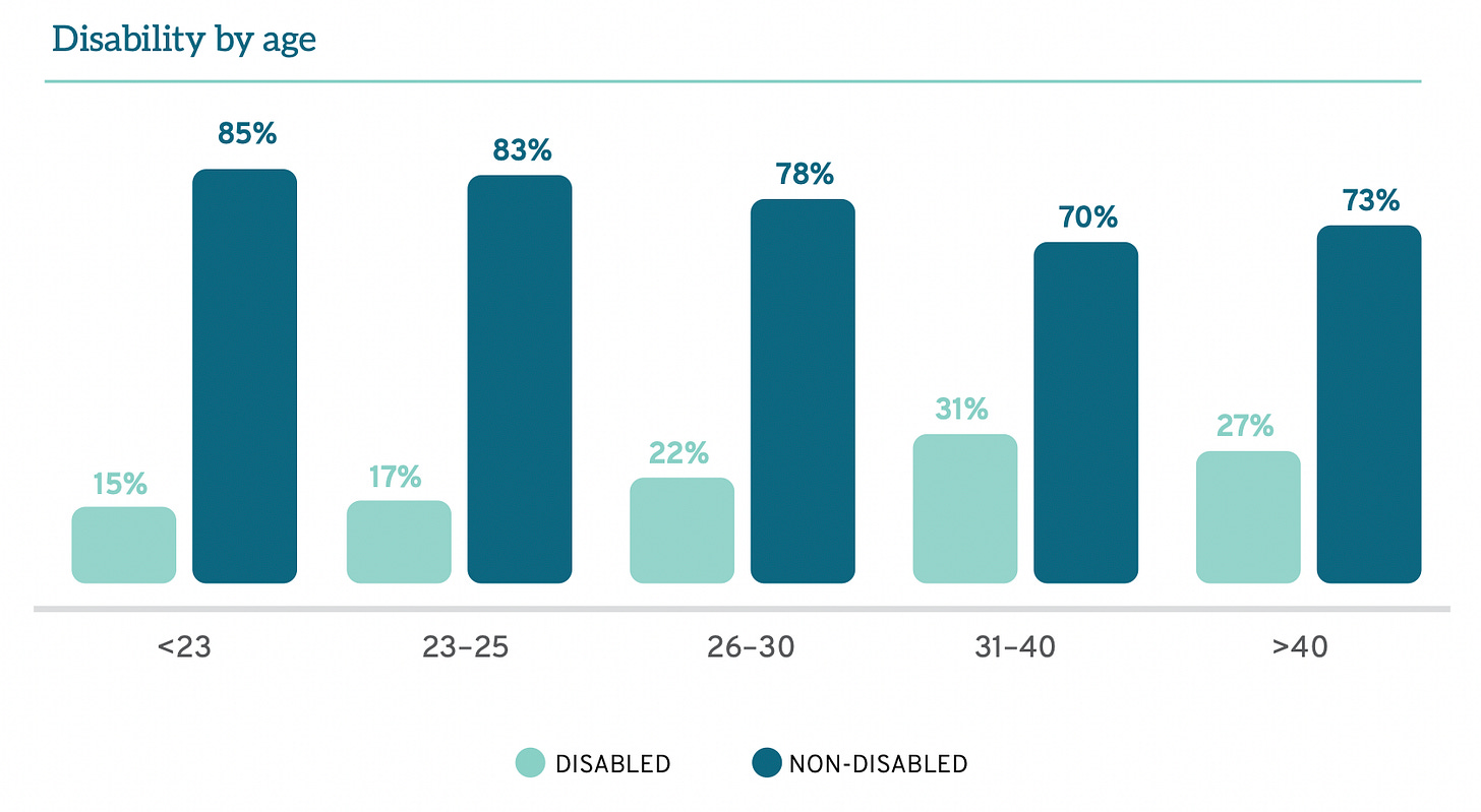 A graph of different colored rectangles

AI-generated content may be incorrect.