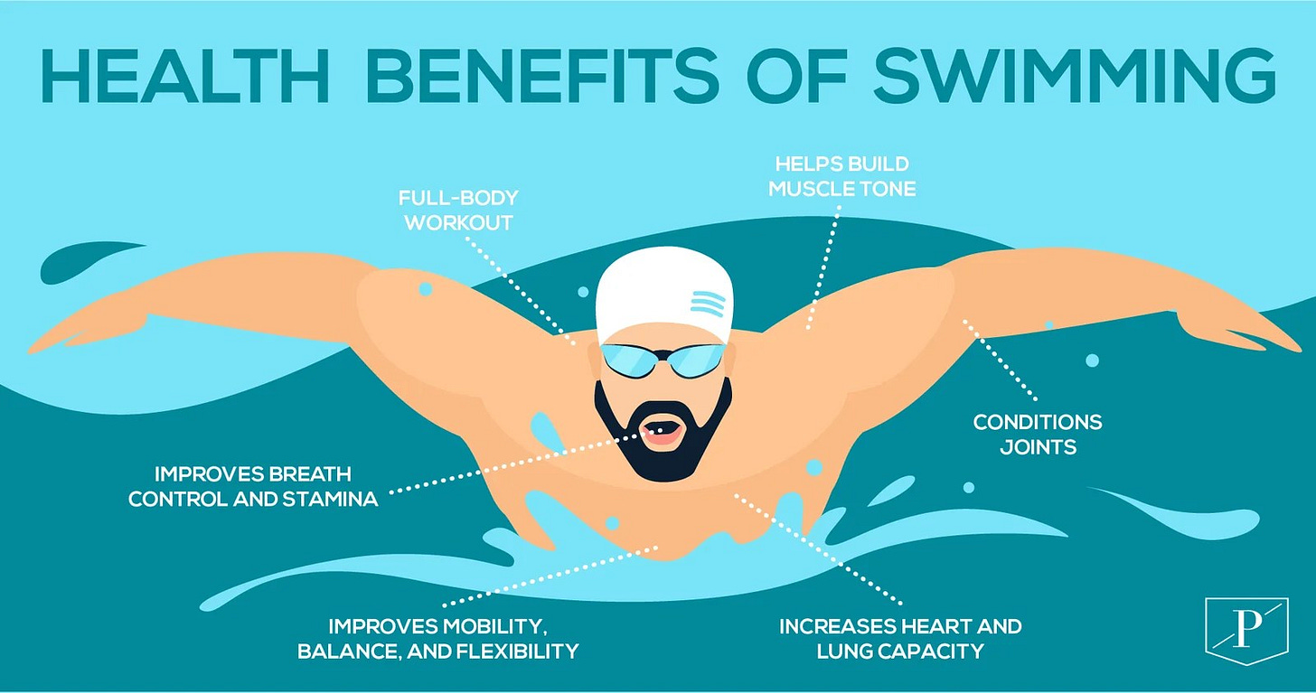 Benefits of Swimming - ClassNotes.ng
