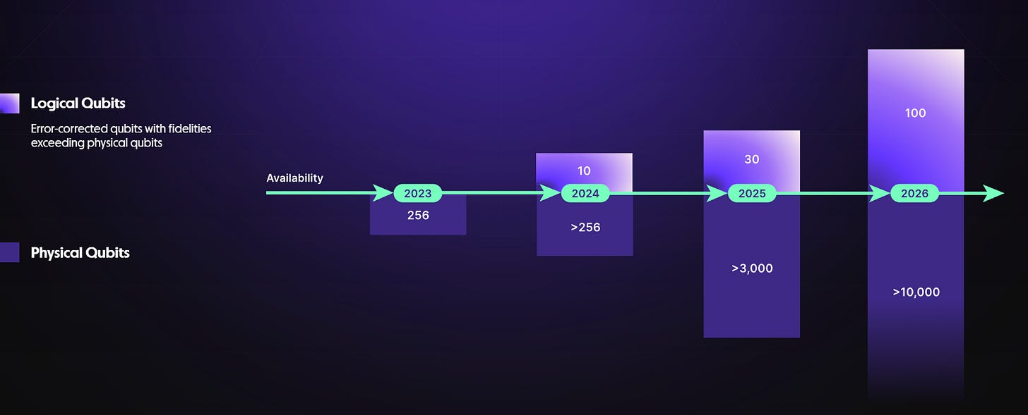 QuEra Computing Quantum Funding Milestone early 2025