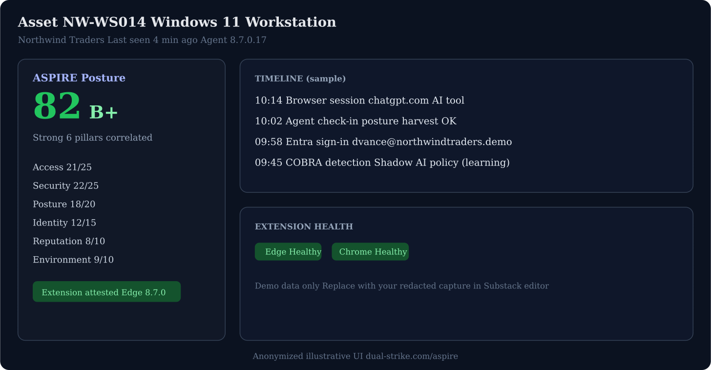 Anonymized Asset modal showing ASPIRE B+ score and timeline