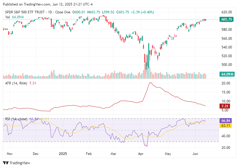 TradingView chart TradingView chart