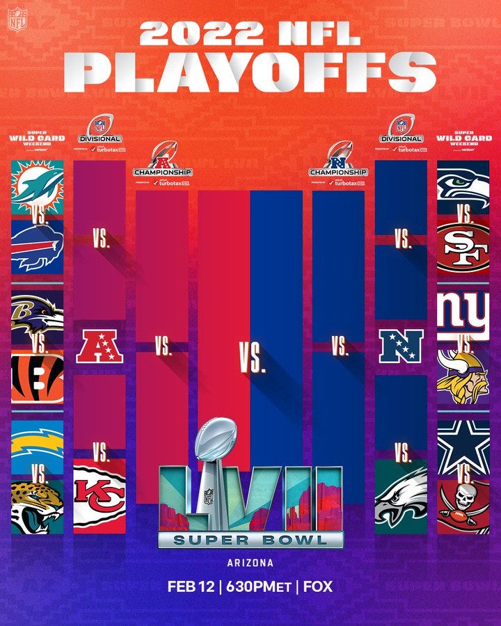 2023 NFL playoffs bracket: Wild Card Round matchups, schedule - NBC Sports  Philadelphia