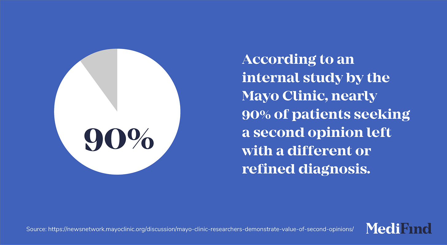 Do Doctors Get Offended When You Get a Second Opinion? 6 Physicians Weigh  In | MediFind