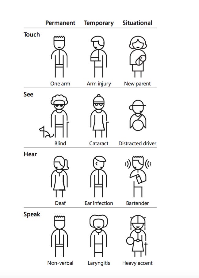 Inclusive Design and Accessibility | by Josephine Miller | Prototypr