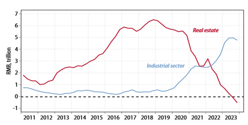 A graph with a line and a line graph

AI-generated content may be incorrect.