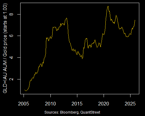 A graph of a stock market

AI-generated content may be incorrect.