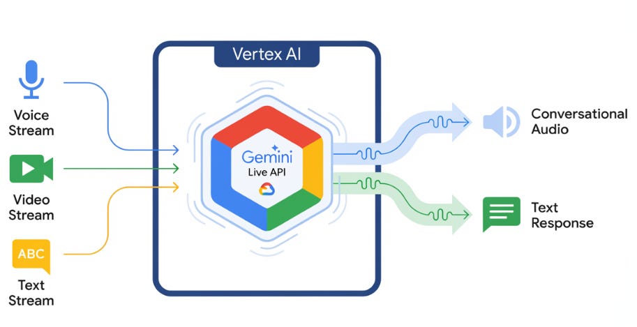 Triển khai Gemini Live API trên Google Cloud Vertex AI