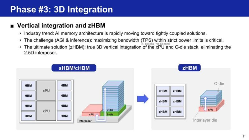 Samsung Phase #3: 3D Integration Samsung Phase #3: 3D Integration