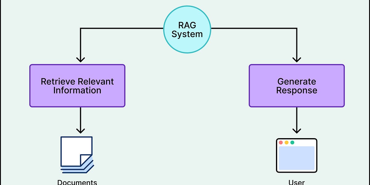 Perplexity如何构建一个AI版谷歌