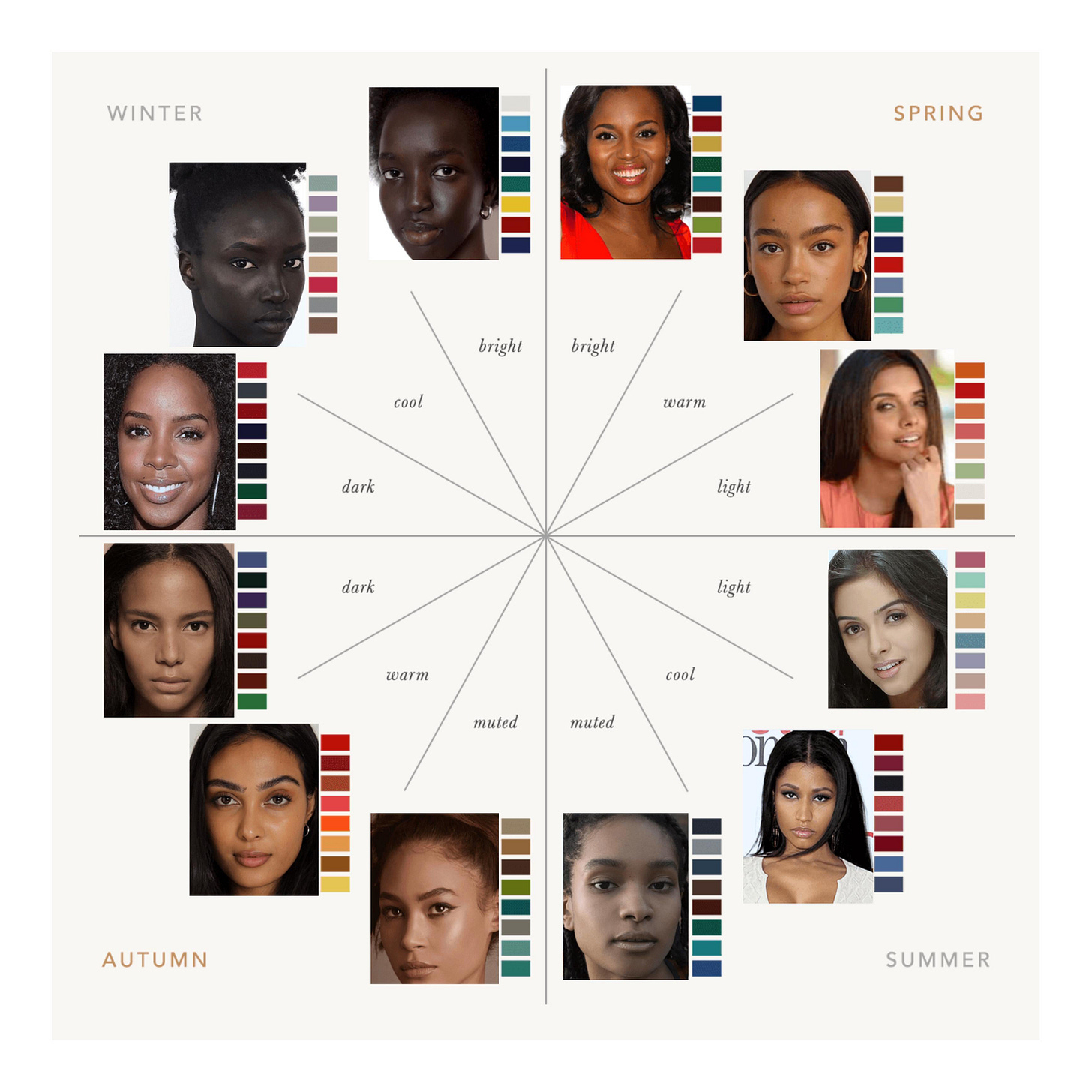 seasonal color analysis for black women : r/seasonalcoloranalysis