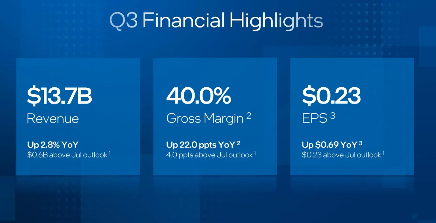 Intel (INTC) just shocked everyone with these Q3 numbers