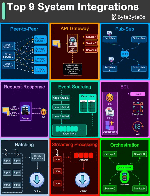 10 Software Architecture Patterns for System Design Interviews 10 Software Architecture Patterns for System Design Interviews