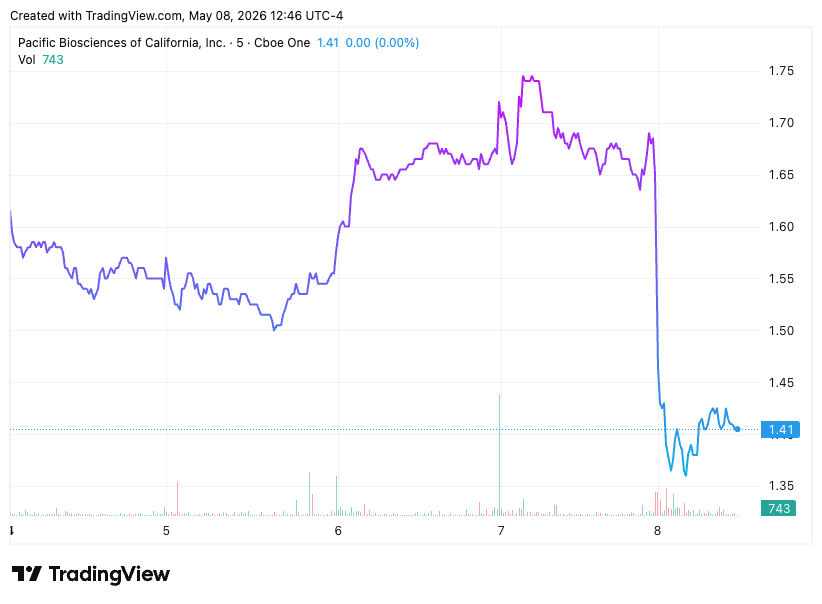 TradingView chart