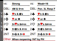 Multi-Landy vs 1NT