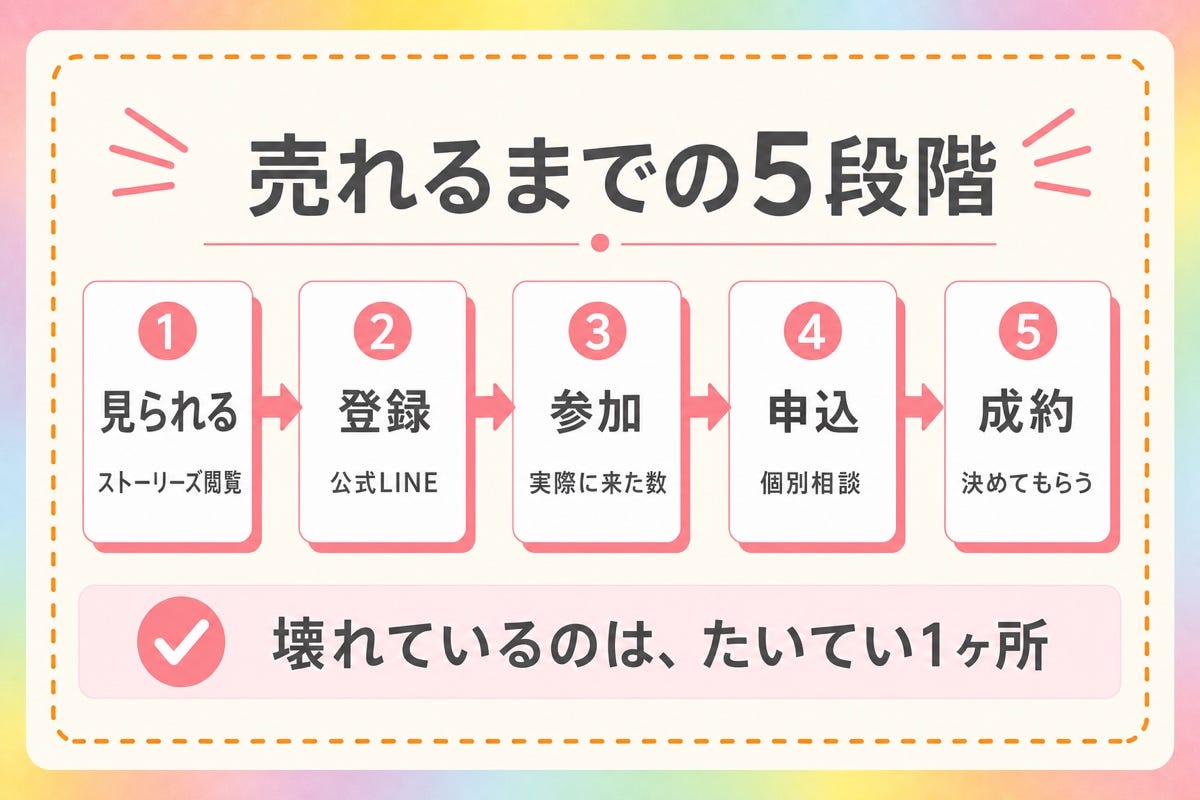 図6