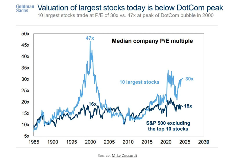 TOPLEY'S TOP 10 June 27 2024 | View From The Top