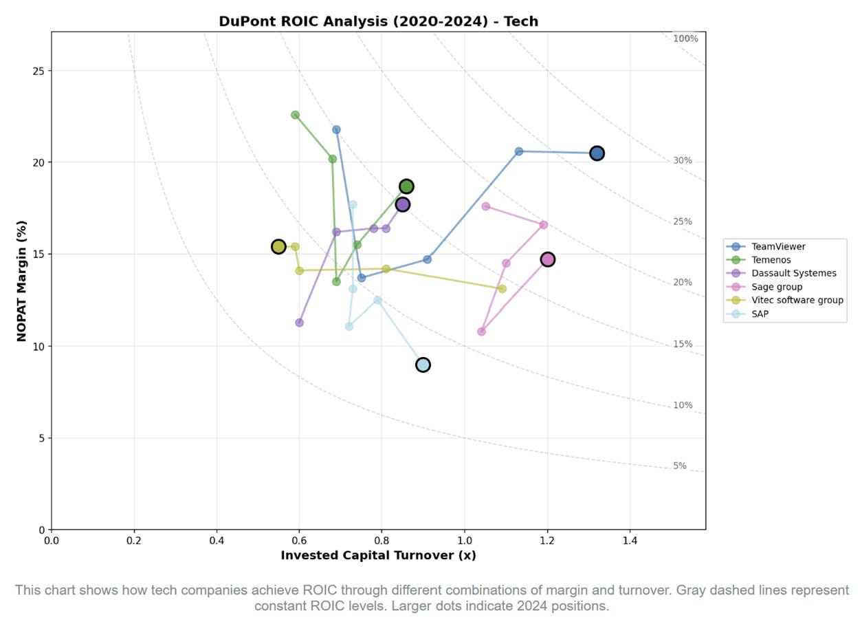 A graph with colored lines and dots

AI-generated content may be incorrect.
