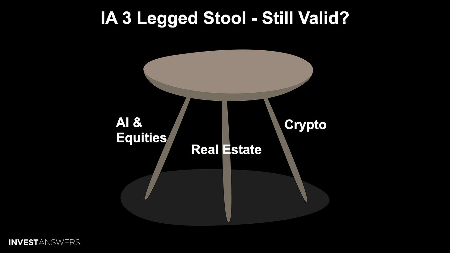 investanswers.substack.com - InvestAnswers - RECAP: REAL ESTATE SHOULD I BUY?