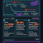 $4.7B at Risk: 5 Governance Gaps, 8 Failure Modes, 3 Questions