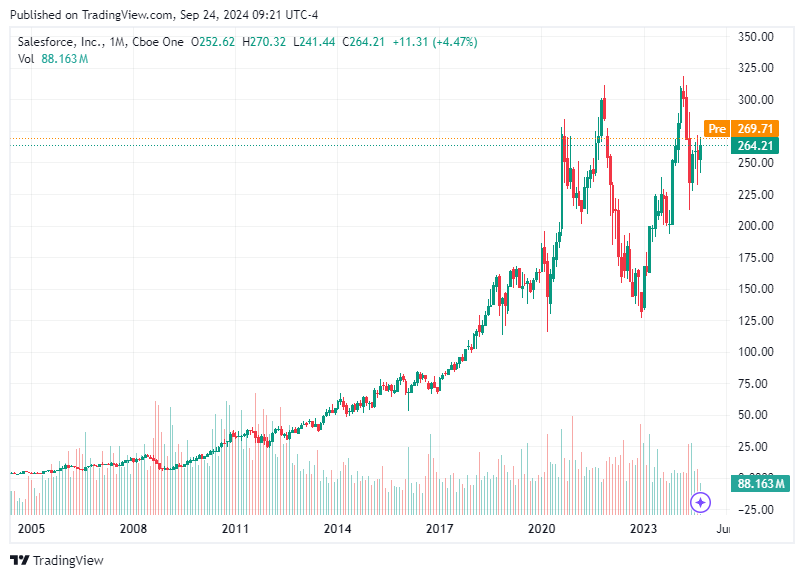 TradingView chart TradingView chart
