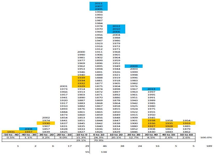 Market Histogram Market Histogram