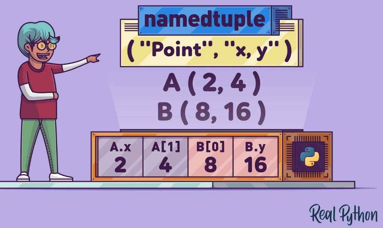 namedtuple