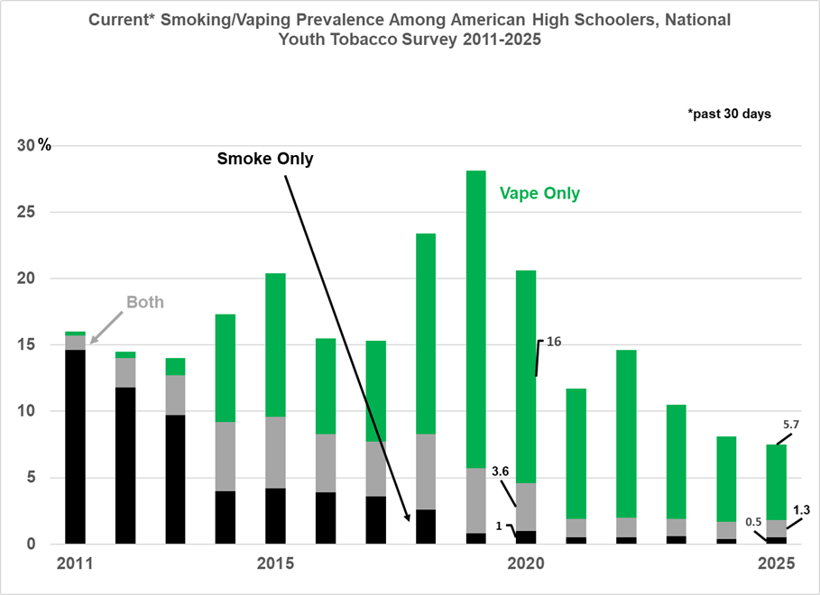 Common Sense FDA Vape Regulation | AEI