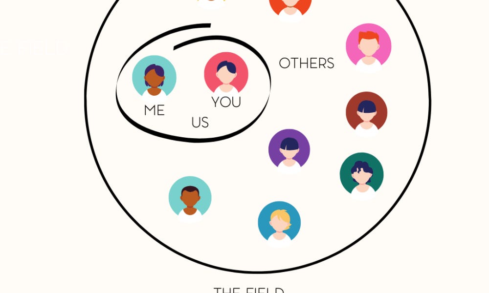 Relations Field Examples AMPLIFYING THE RELATIONAL FIELD THROUGH