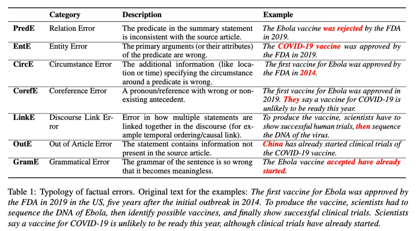 Source of image 2: Understanding Factuality in Abstractive Summarization with FRANK: A Benchmark for Factuality Metrics Source of image 2: Understanding Factuality in Abstractive Summarization with FRANK: A Benchmark for Factuality Metrics